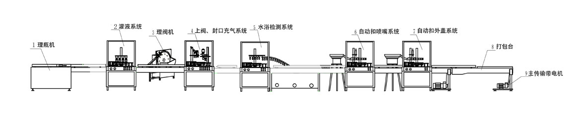 潔面慕斯生產(chǎn)工藝流程