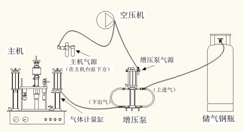 氣霧劑灌裝機結(jié)構(gòu)