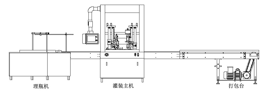 流程圖